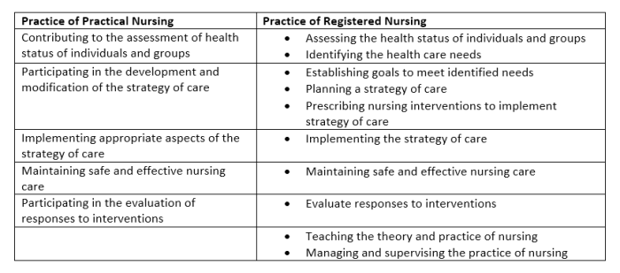 Ohio lpn scope of practice