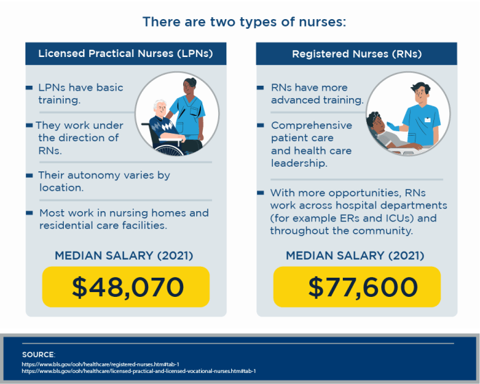 Ohio lpn scope of practice