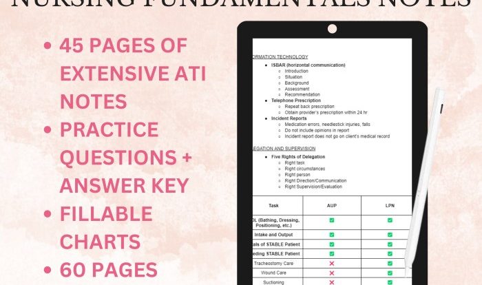 Rn fundamentals 2019 proctored answers