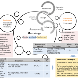 A detailed analysis and assessment of something