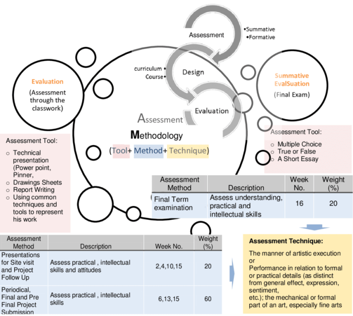 A detailed analysis and assessment of something