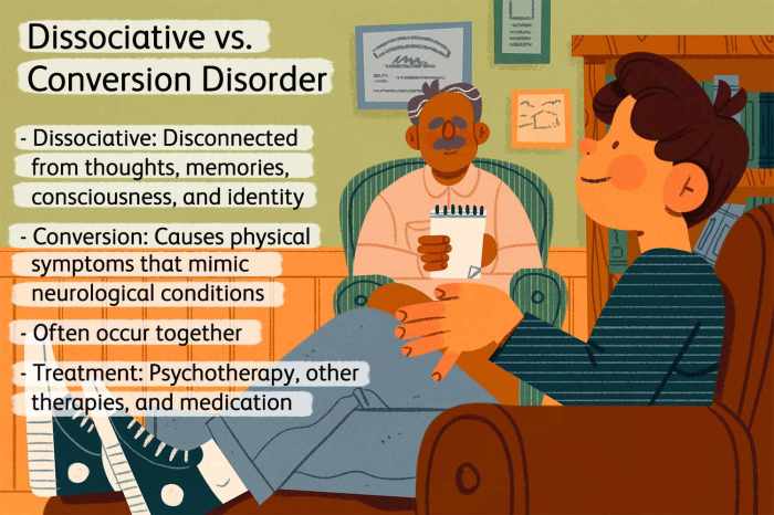 Rn somatic symptom and dissociative disorders assessment