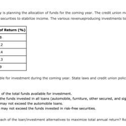 Employees mortgage secu nerdwallet nmls